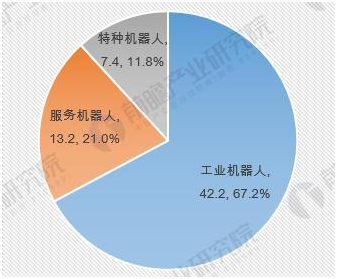 工業(yè)機器人.jpg