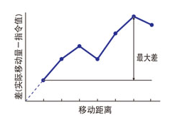 直線模組定位精度.jpg