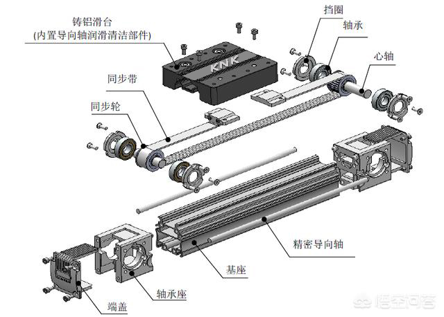 直線滑臺模組結(jié)構(gòu).jpg