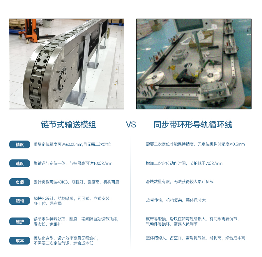 環(huán)型模組詳情頁_02.jpg