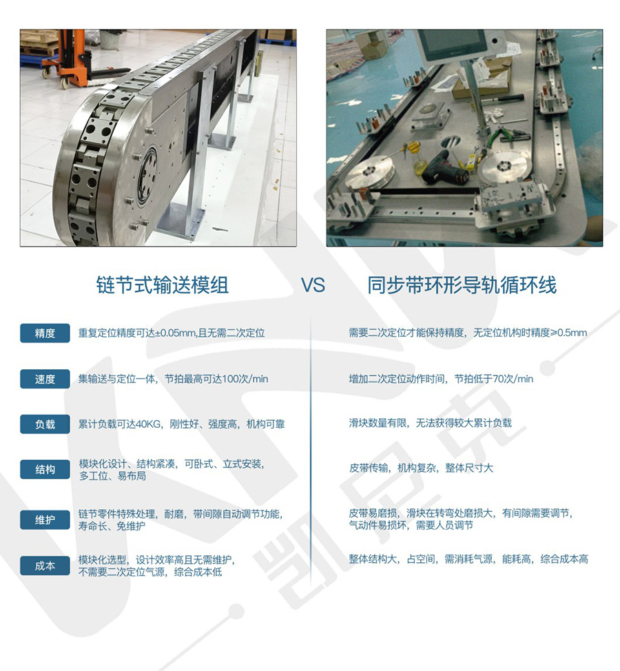 凱尼克KS精密環形導軌循環線模組機械鏈節式弧形軌道輸送線模組.jpg