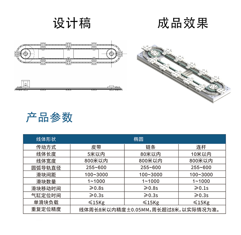 環形模組，環形導軌、環形導軌循環線，環形導軌輸送線，環形軌道，弧形導軌輸送線，圓弧導軌弧形導軌，精密循環線.jpg