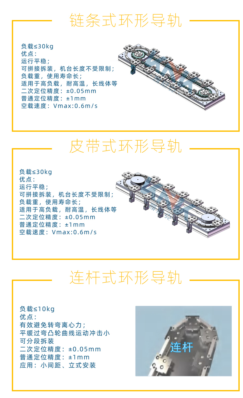 環形模組，環形導軌、環形導軌循環線，環形導軌輸送線，環形軌道，弧形導軌輸送線，圓弧導軌弧形導軌，精密循環線.jpg