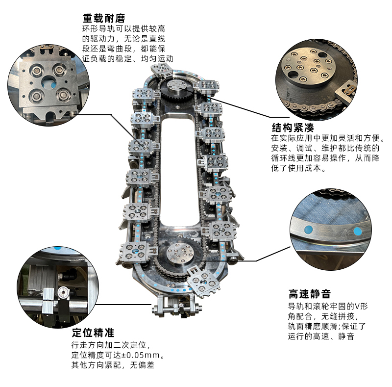 環形模組，環形導軌、環形導軌循環線，環形導軌輸送線，環形軌道，弧形導軌輸送線，圓弧導軌弧形導軌，精密循環線.jpg