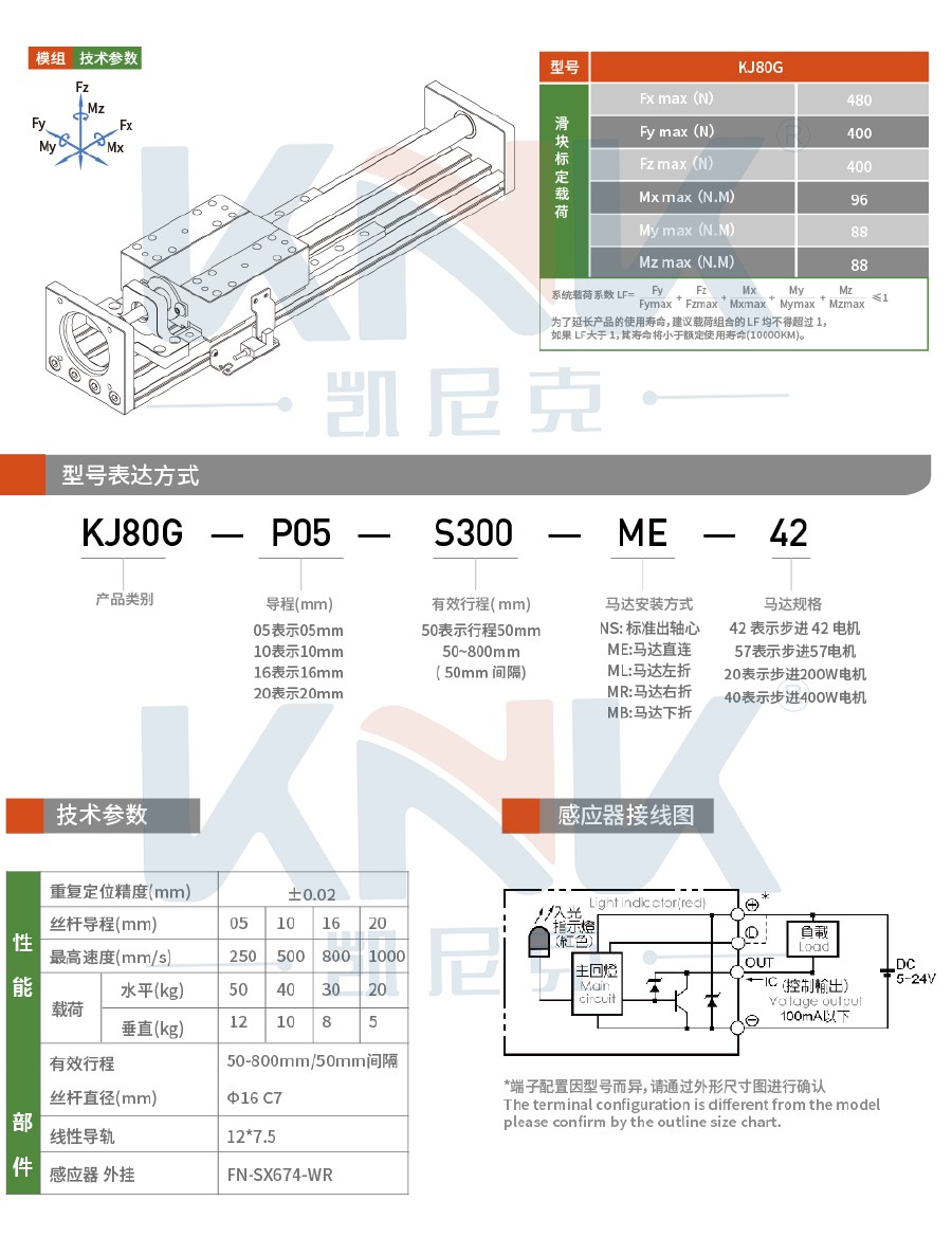 絲桿模組、線性模組、螺桿模組、直線模組.jpg