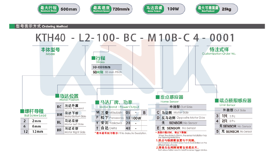 線性模組,絲桿模組，螺桿模組.jpg