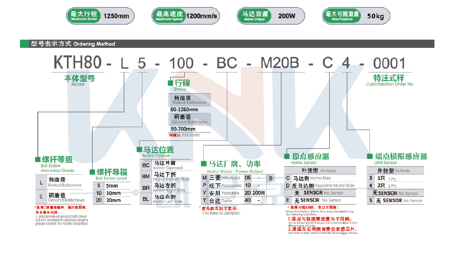 絲桿模組、線性模組、螺桿模組、直線模組.jpg