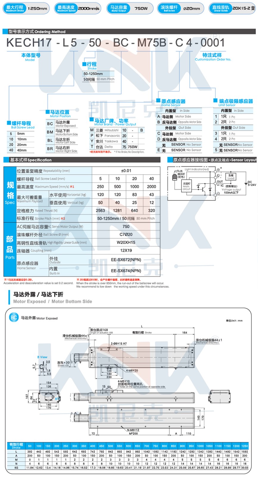 全封閉絲桿模組.jpg